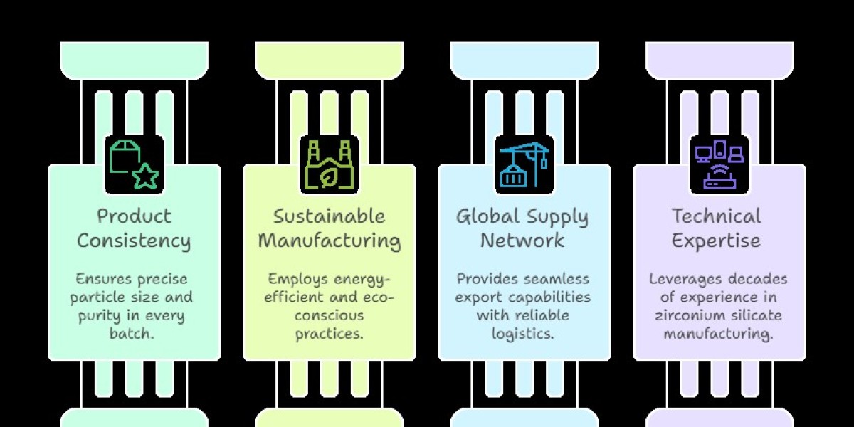 The Growing Demand for Zirconium Silicate in the USA — What Makes Astron Group a Trusted Exporter