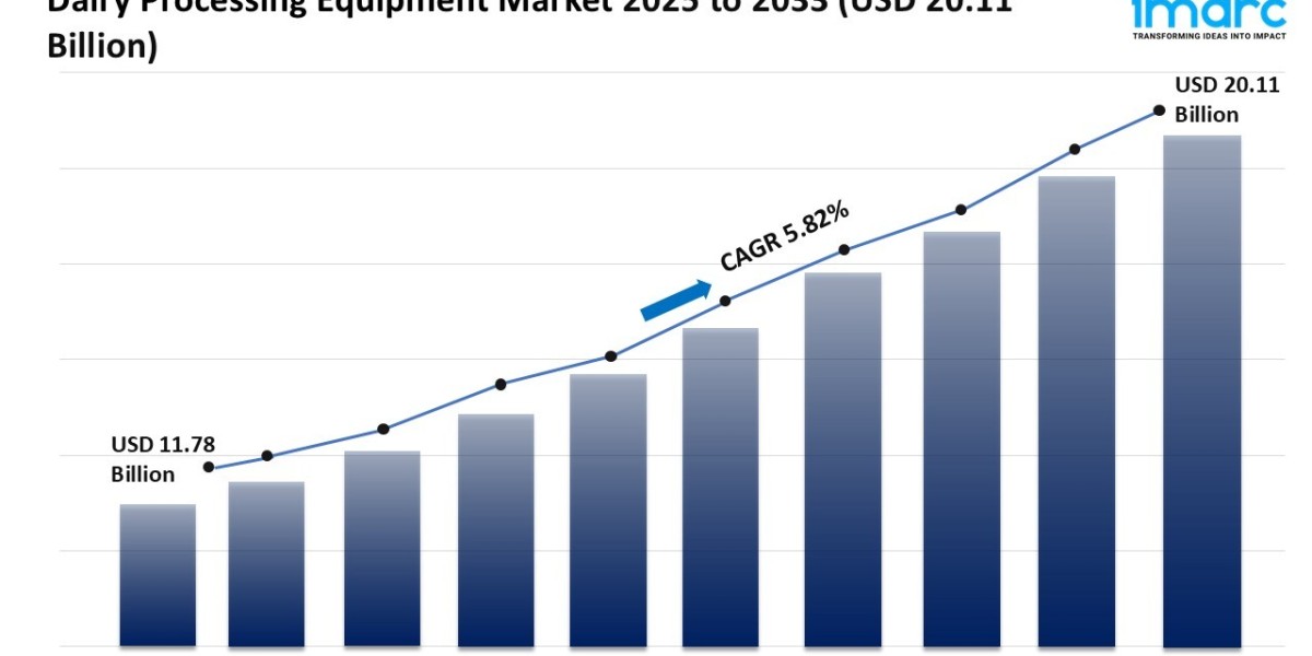 Dairy Processing Equipment Market Share, Growth, and Trends Forecast 2025-2033