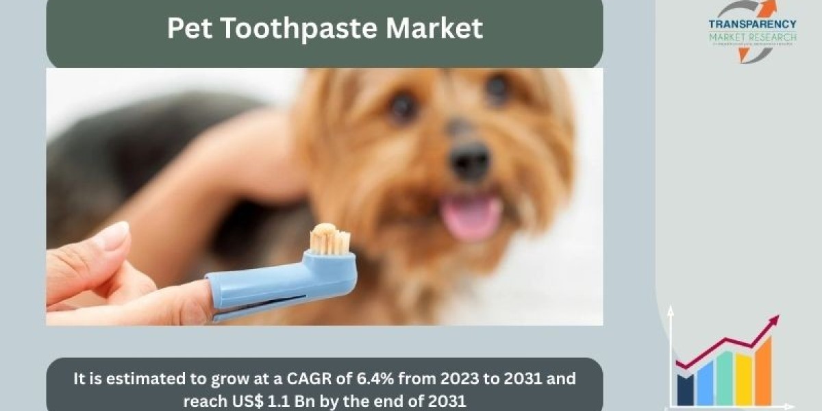Rising Pet Ownership Driving Demand in the Pet Toothpaste Market