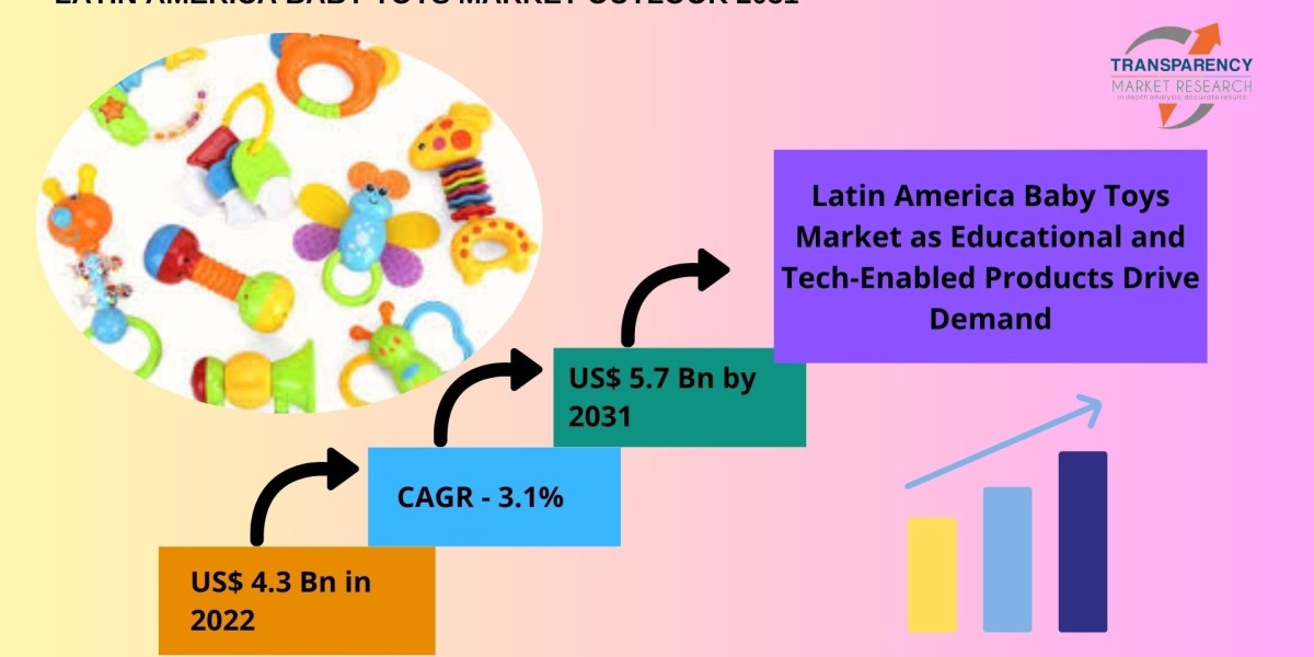 Emerging Opportunities in the Latin American Baby Toys Industry