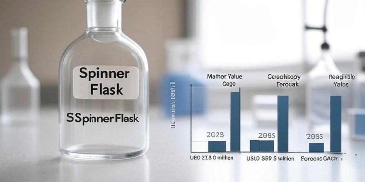Spinner Flask Market Size to Hit USD 399.8 Million by 2035