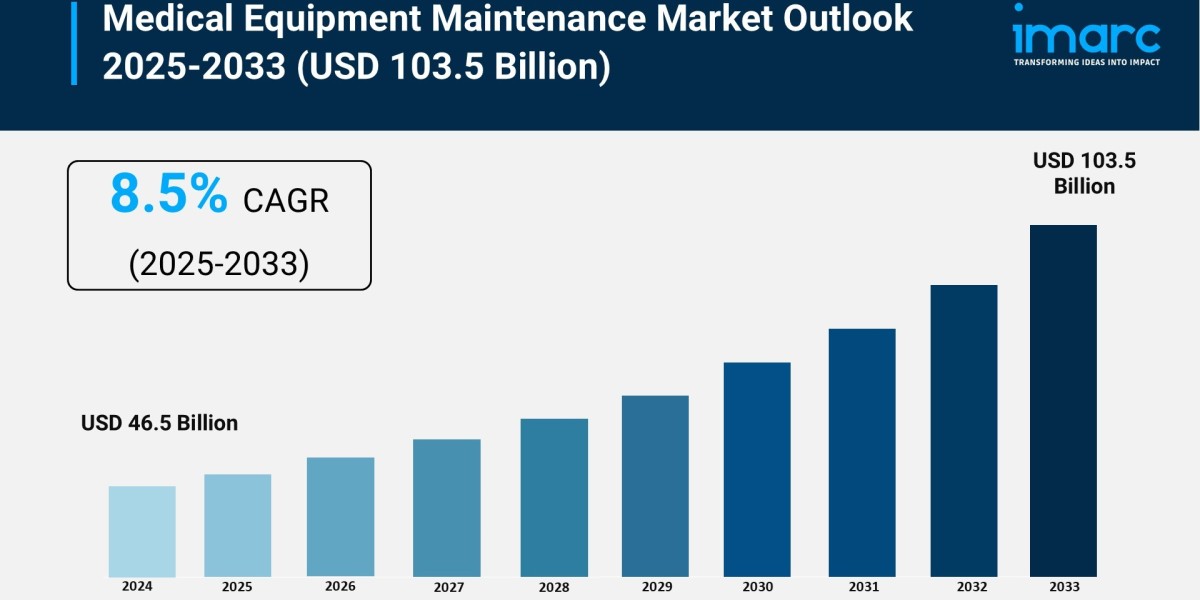Medical Equipment Maintenance Market Size, Share and Growth Forecast 2025-2033