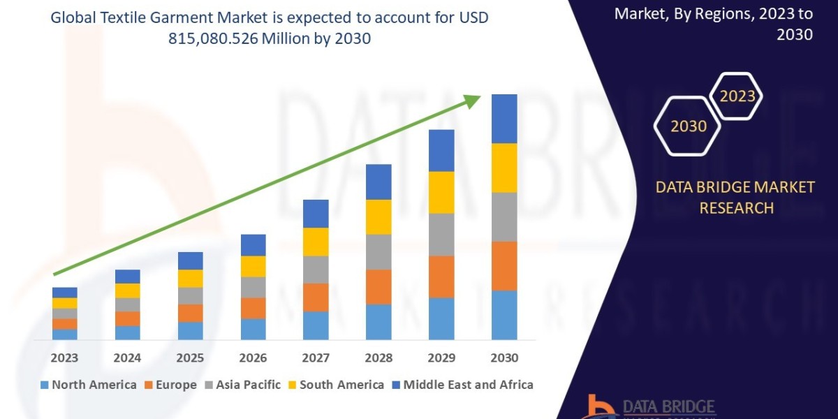 Tamaño, participación, tendencias y pronóstico del mercado de prendas textiles (2025-2032)