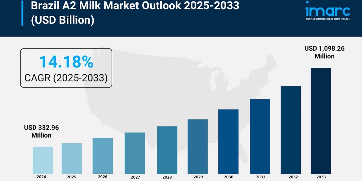 What Drives Growth in Brazil's A2 Milk Market?