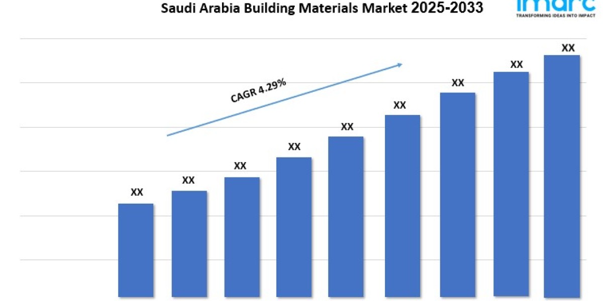 Saudi Arabia Building Materials Market Growth, Size & Trends Forecast 2025-2033