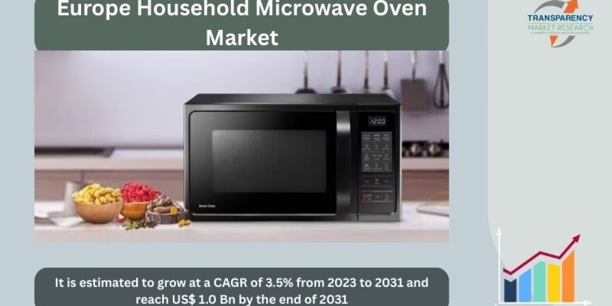 Trends Shaping the European Microwave Oven Industry