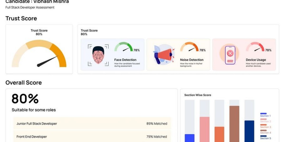 Smarter Hiring with AI: How SkillSauce Transforms Recruitment
