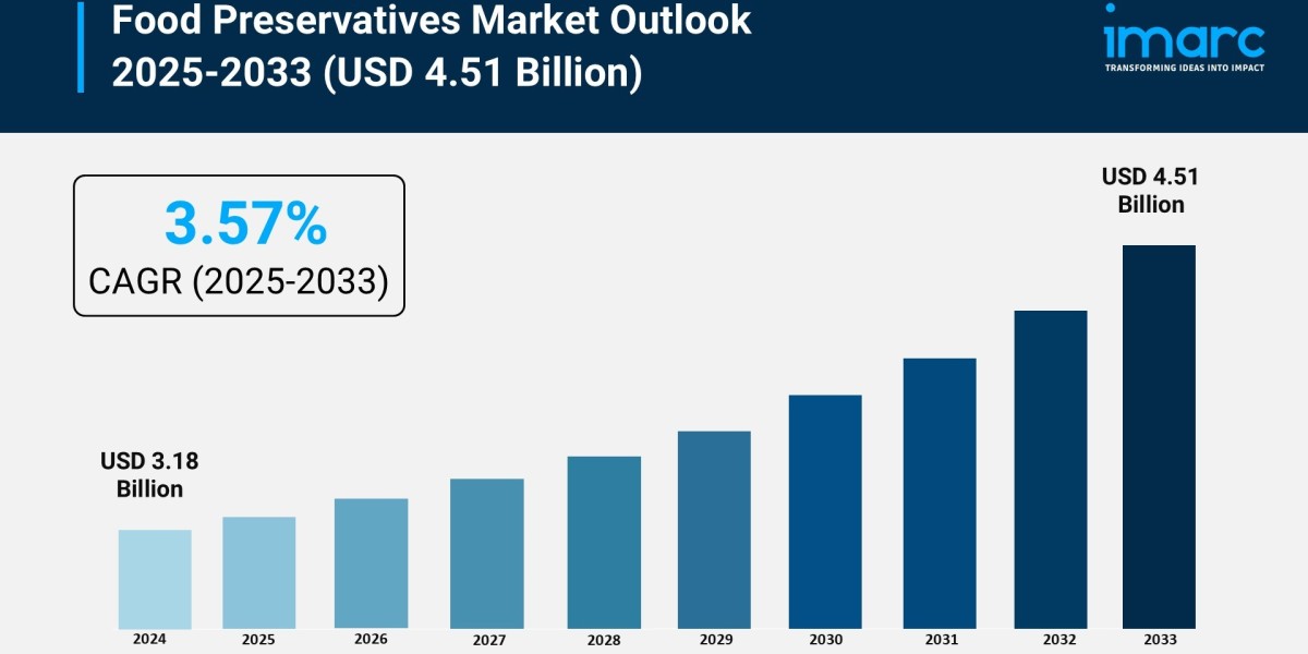 Food Preservatives Market Growth, Share, and Forecast 2025-2033