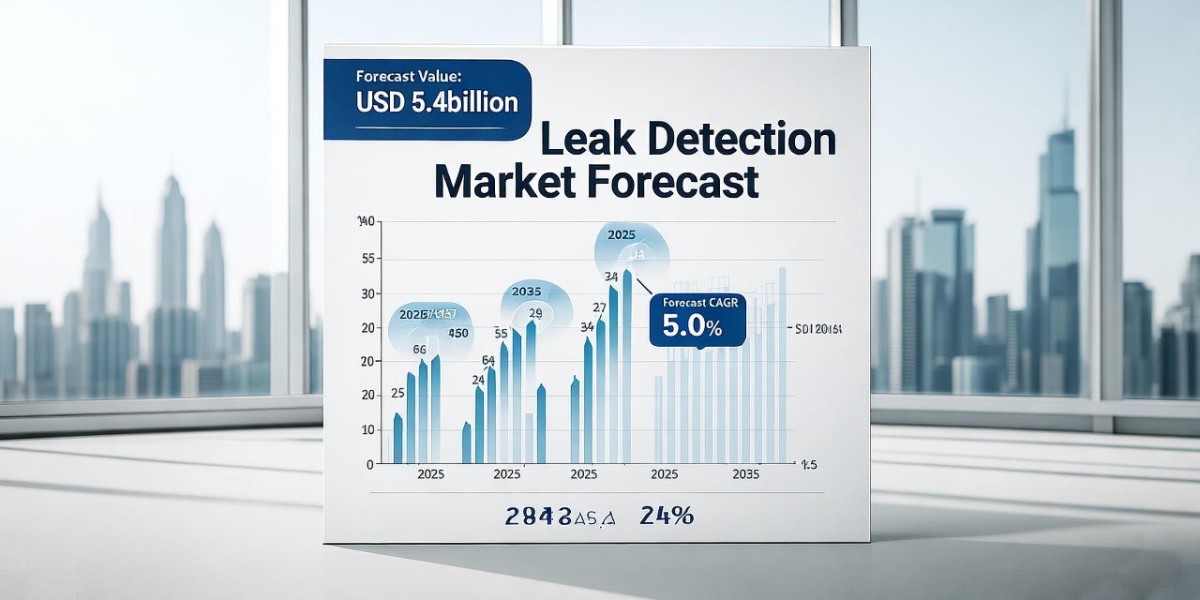 Leak Detection Market Size to Hit USD 8.9 Billion by 2035