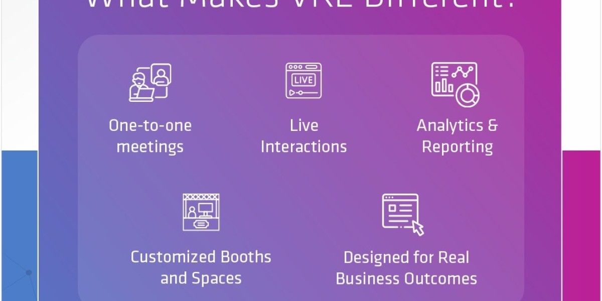 Virtual Real Event: Transforming Digital Experiences Through Immersive Virtual Events