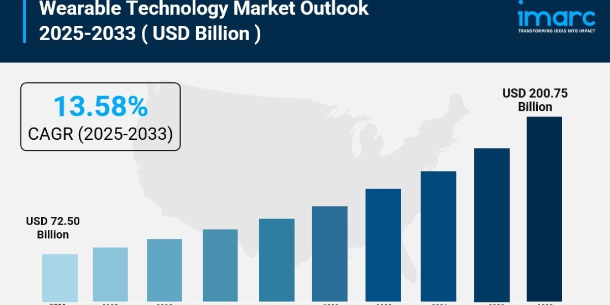 Wearable Technology Market Size, Industry Size And Forecast 2025-2033