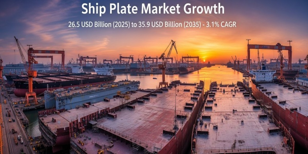 Ship Plate Market 2025 Size, Growth Analysis Report, Forecast to 2035