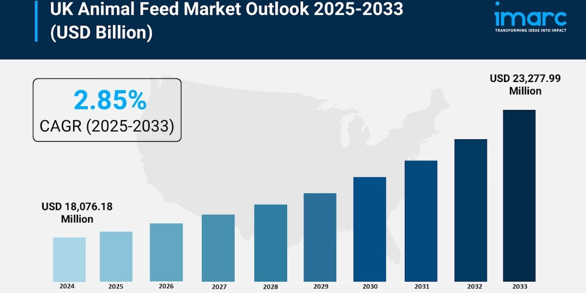 UK Animal Feed Market Insights and Outlook: Growth Forecast 2025–2033