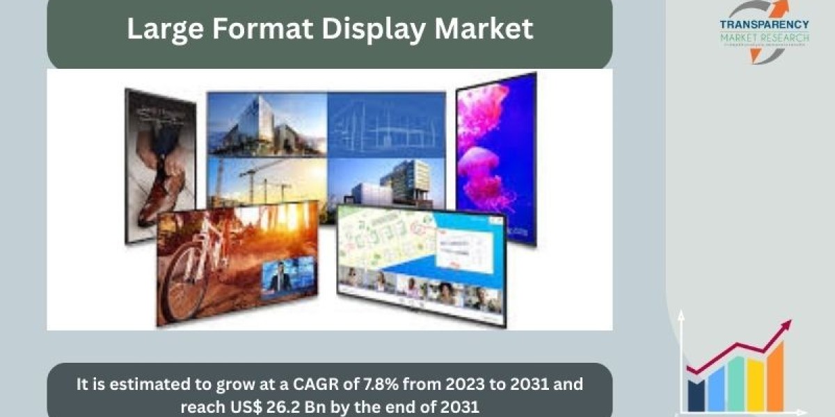 Digital Transformation Fueling the Large Format Display Market