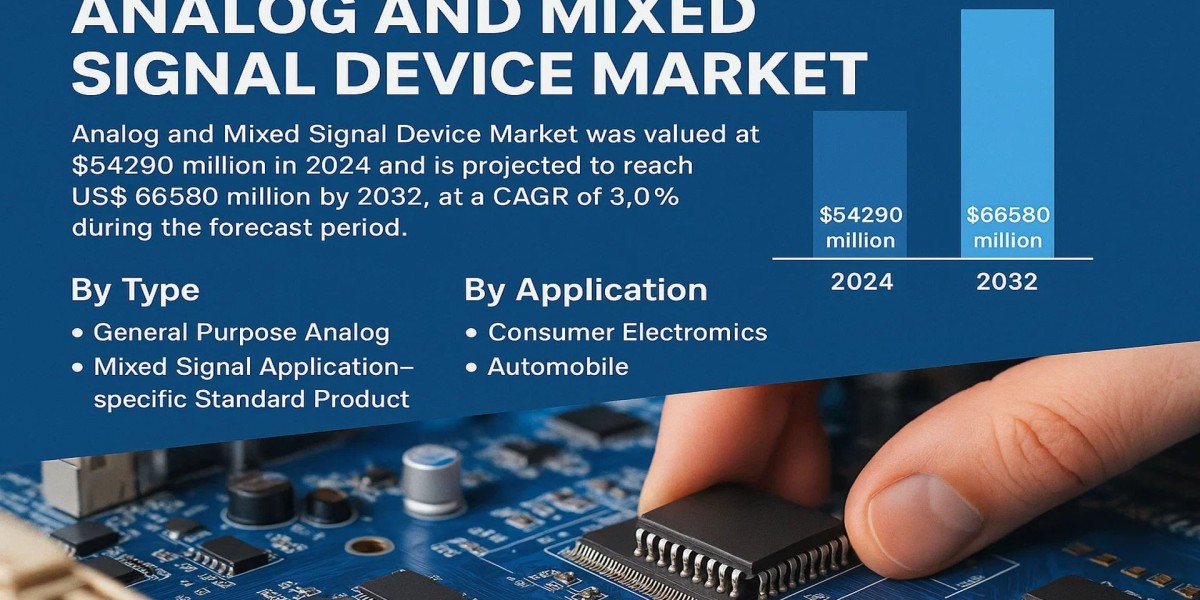 Analog and Mixed Signal Device Market Analysis, Size, Share, Growth, Trends and Forecast Opportunities