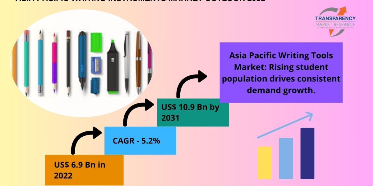 Growing Demand and Innovation in the Asia Pacific Writing Instruments Market