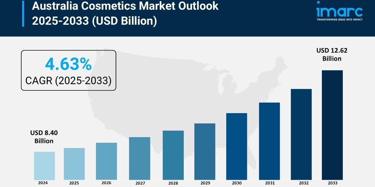 Australia Cosmetics Market Size, Trends & Growth Report 2025-2033