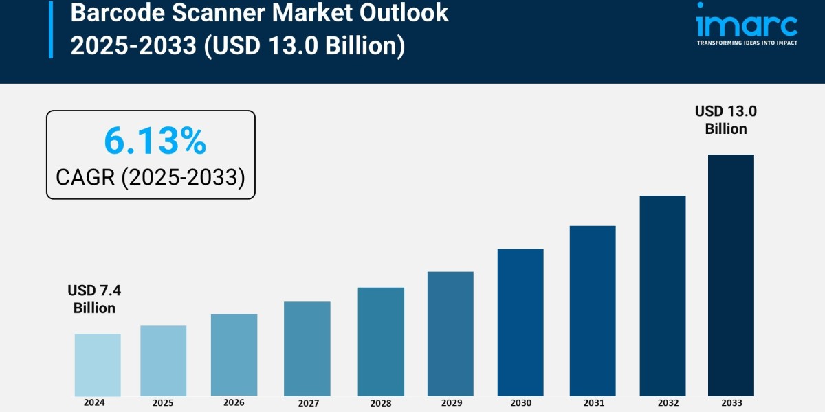 Barcode Scanner Market Trends, Share & Forecast Report 2025-2033