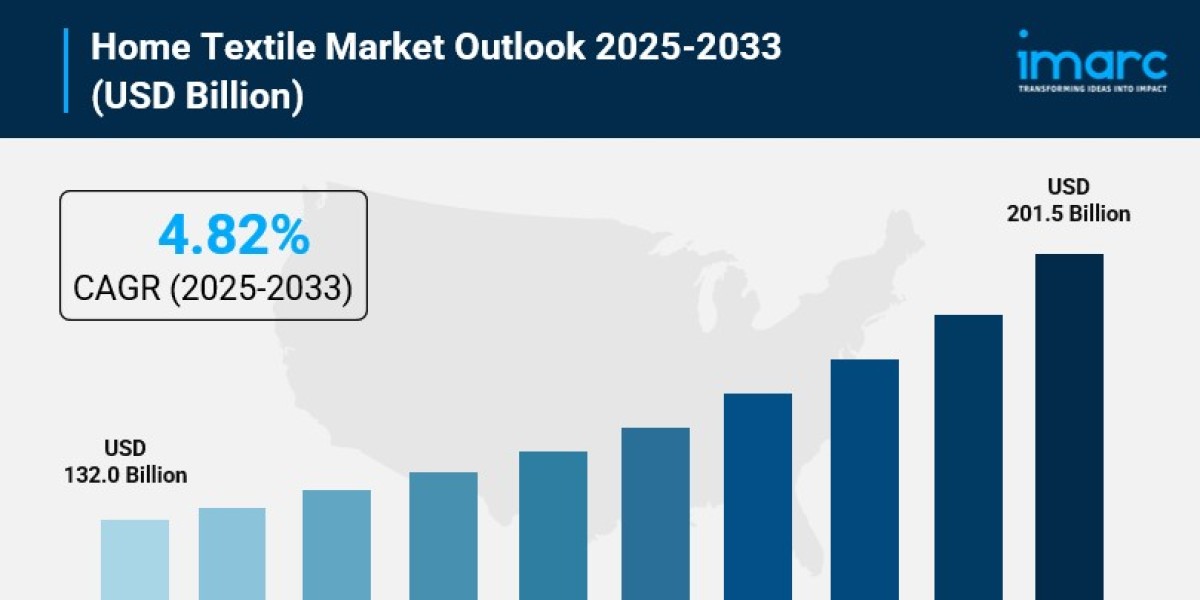 Home Textile Market Size, Share, Industry Overview, Latest Insights and Forecast 2025-2033