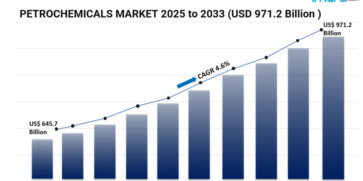 Emerging Innovations and Sustainability Driving Global Petrochemicals Market Growth Through 2033
