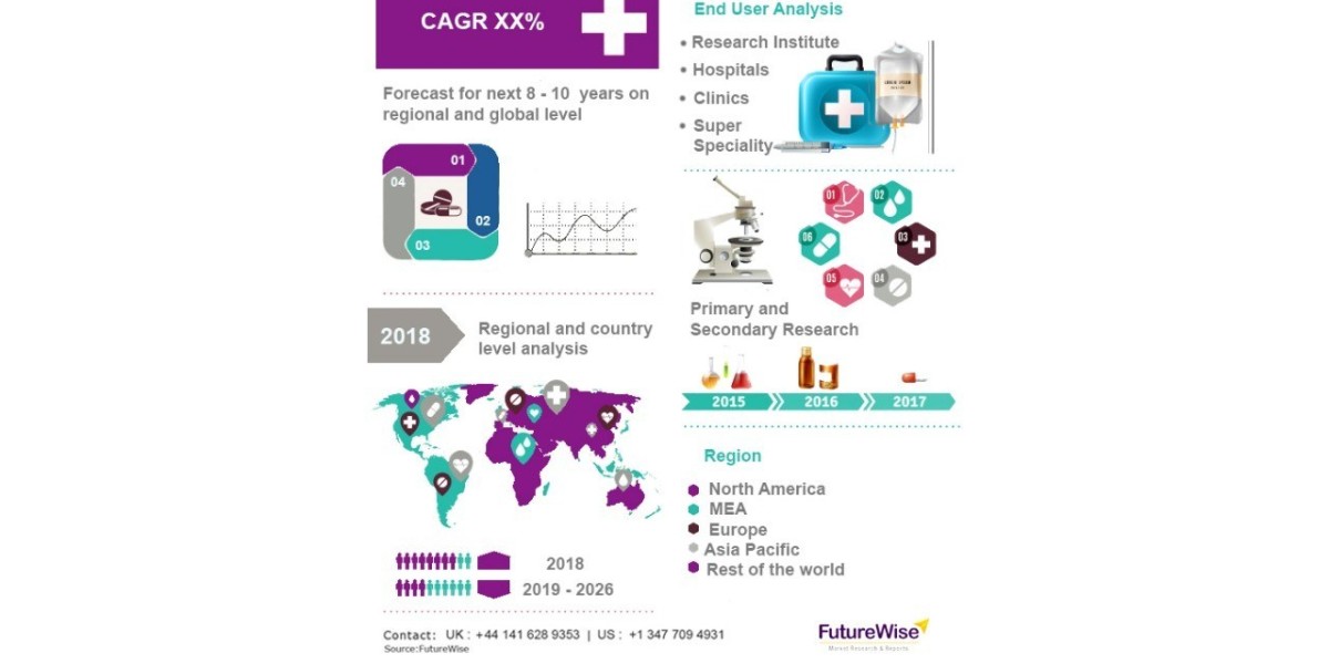 Emerging Trends in the Power Amplifier Market | Industry Report