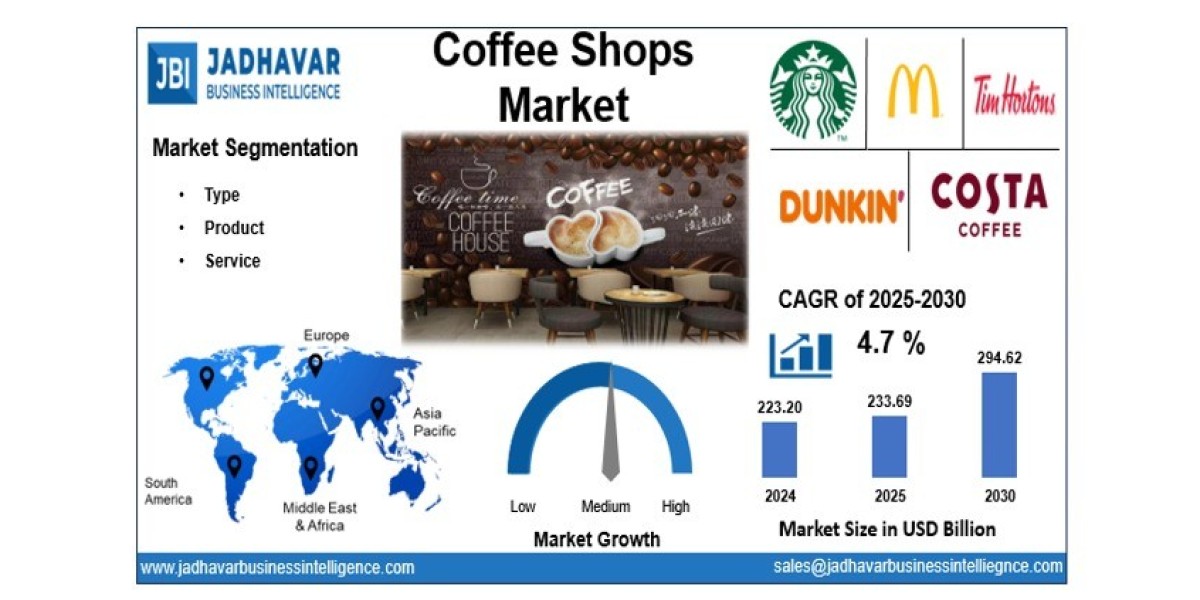 Coffee Shops Market: Brewing Growth Through Experience and Innovation