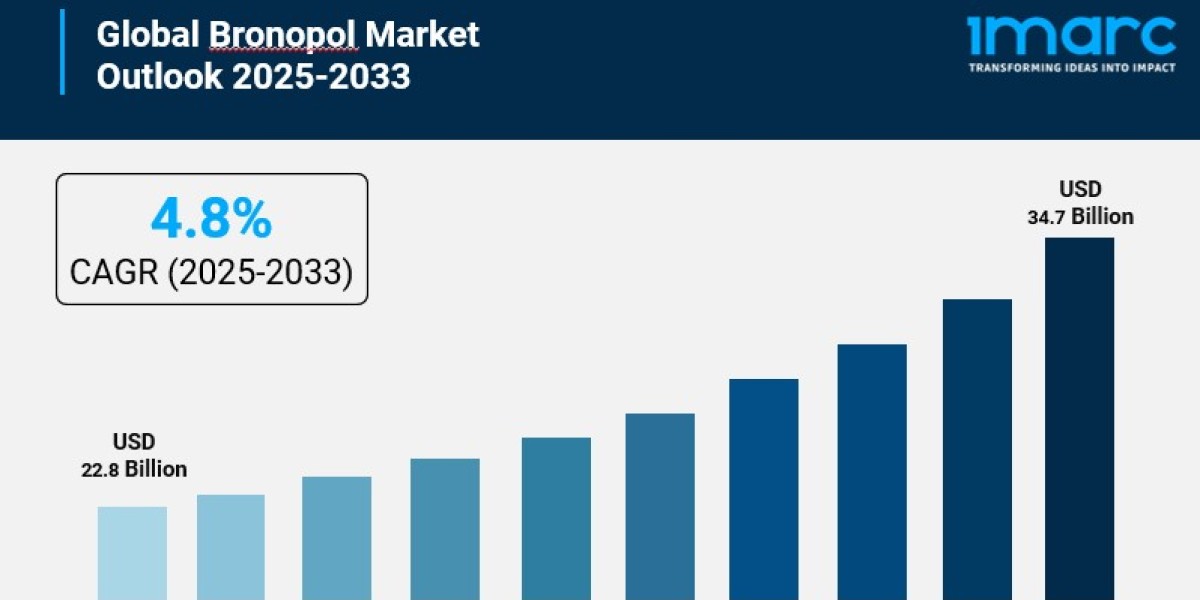 Bronopol Market Analysis, Price Trends and Regional Growth Forecast by 2033