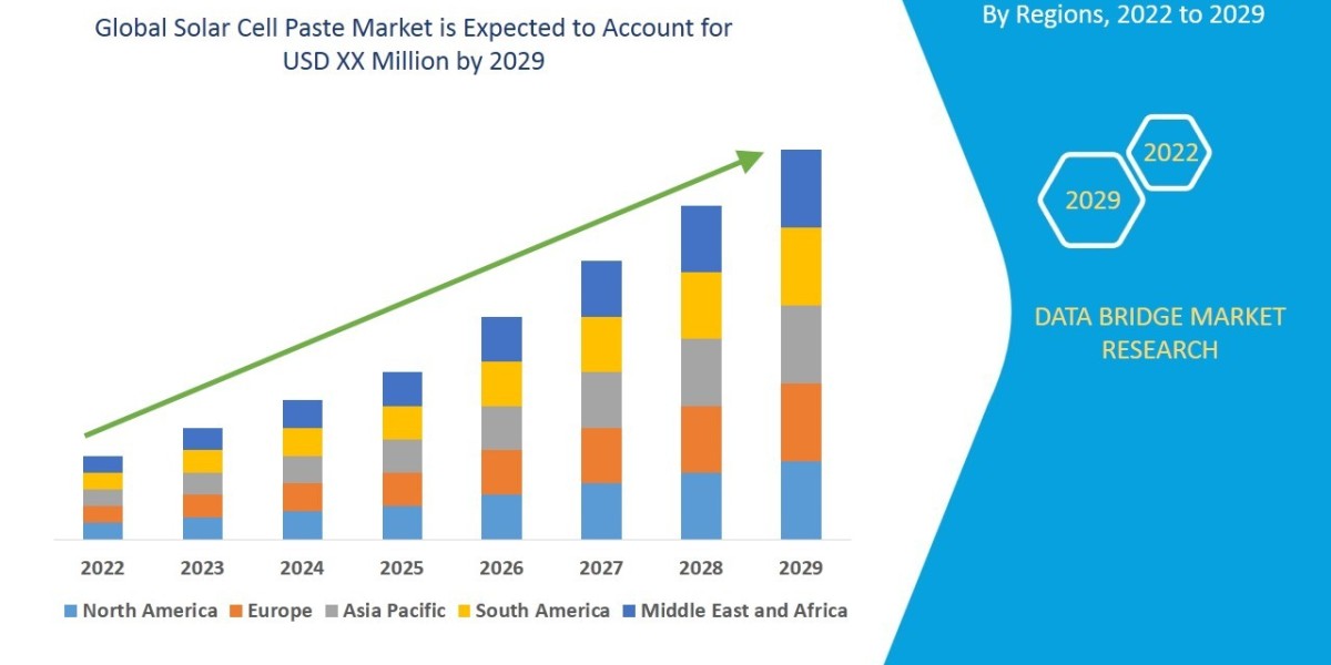 Solar Cell Paste Market Forecast: Efficiency Enhancement, Silver Paste Innovations, and Photovoltaic Industry Outlook