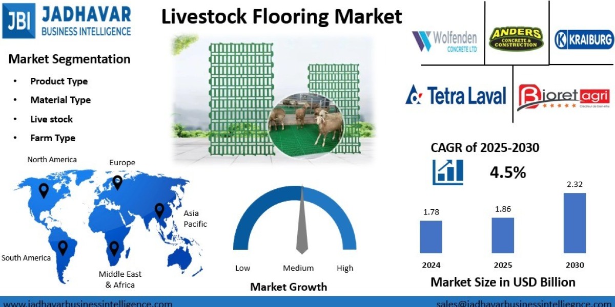 Livestock Flooring Market: Building Better Farms with Durable and Hygienic Solutions