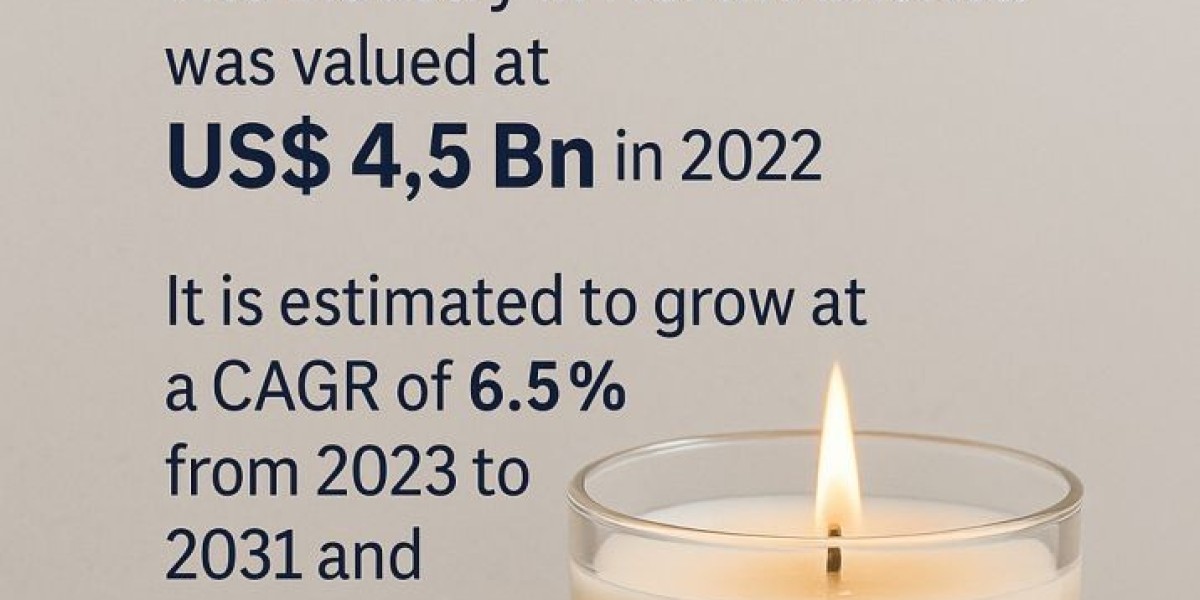 Growing Demand for Premium and Scented Candles in North America
