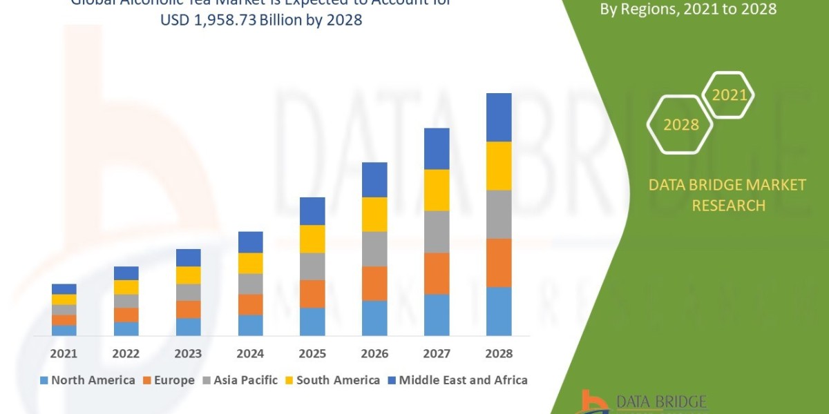 Alcoholic Tea Market Emerges as the Next Trend in Premium and Flavored Beverage Segments