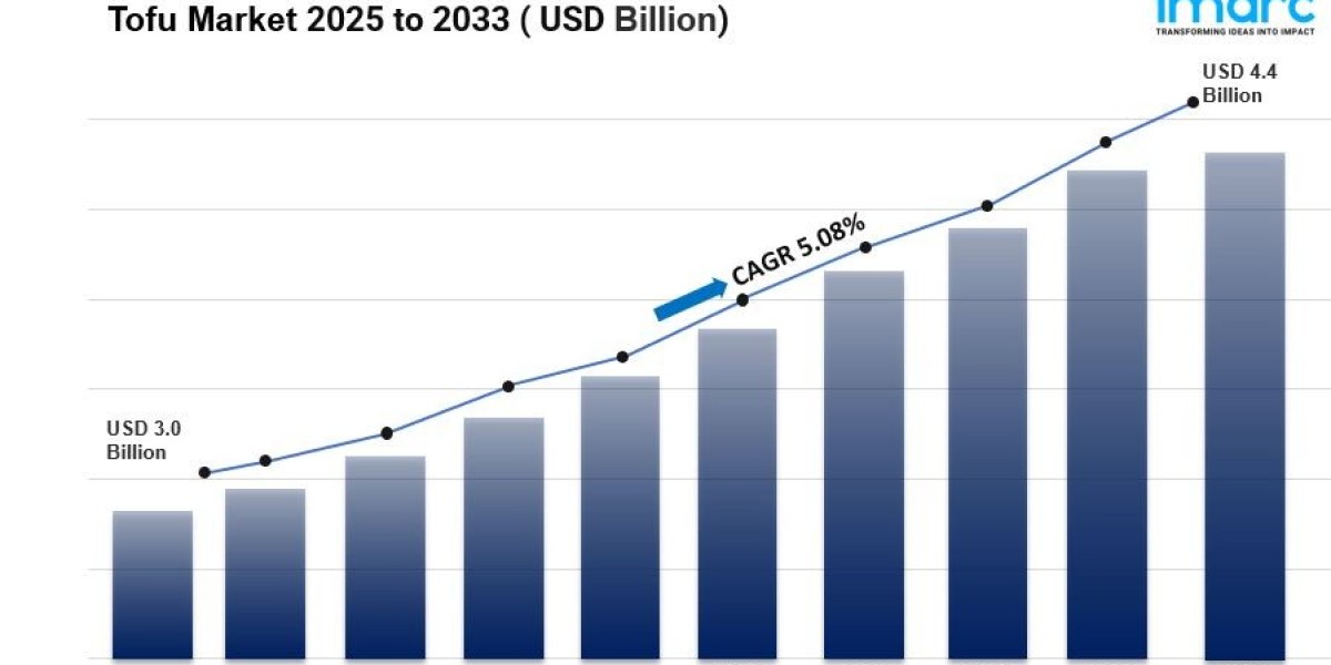 Tofu Market Size, Share, Growth, Trends, Demand and Forecast 2025-2033