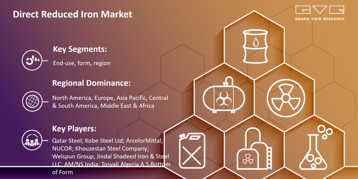 Direct Reduced Iron Market 2025 Growing Worldwide By Best Key players- Qatar Steel; Kobe Steel Ltd; ArcelorMittal; NUCOR