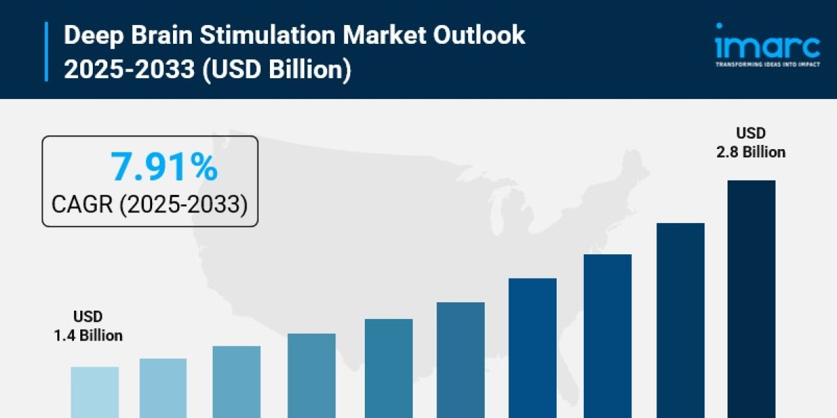 Deep Brain Stimulation Market Size, Share, Global Industry Overview, Analysis and Forecast 2025-2033