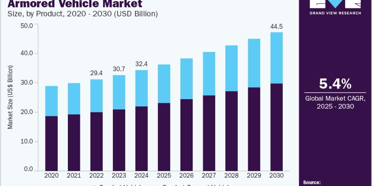 Armored Vehicle Market with Focus on Active Protection Systems (APS) and Ballistic Armor