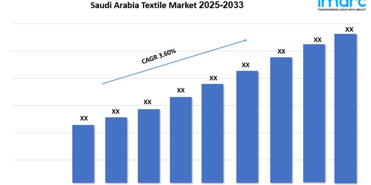 Saudi Arabia Textile Market Report 2025 | Growth, Trends, and Forecast by 2033