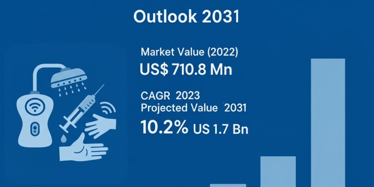 Cellulite Treatment Market Research Covering Growth Analysis And Industry Trends with Forecast 2031