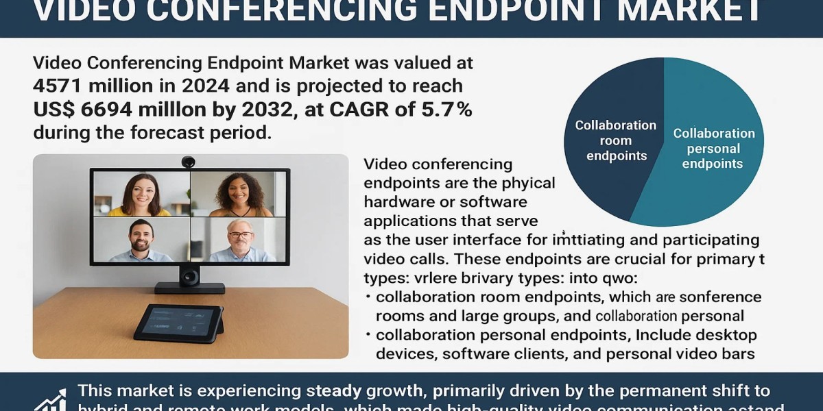 Video Conferencing Endpoint Market