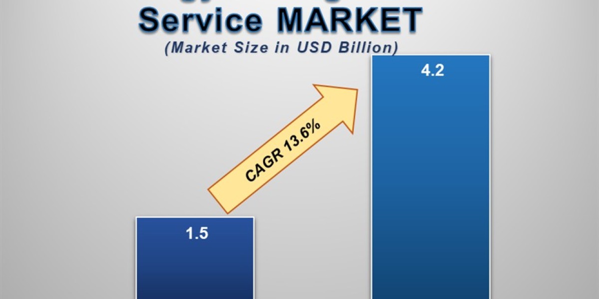 Battery Power, Simplified: Exploring the Rapid Growth of the ESaaS Market