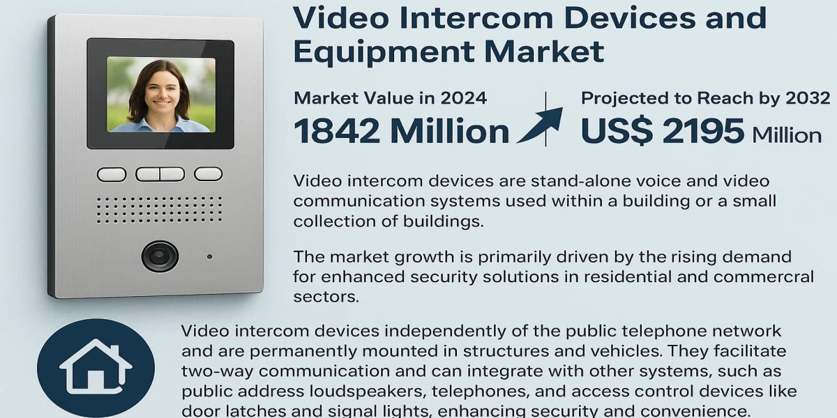 Video Intercom Devices and Equipment Market : Industry Perspective, Comprehensive Analysis, Growth, Segment, Trends and 