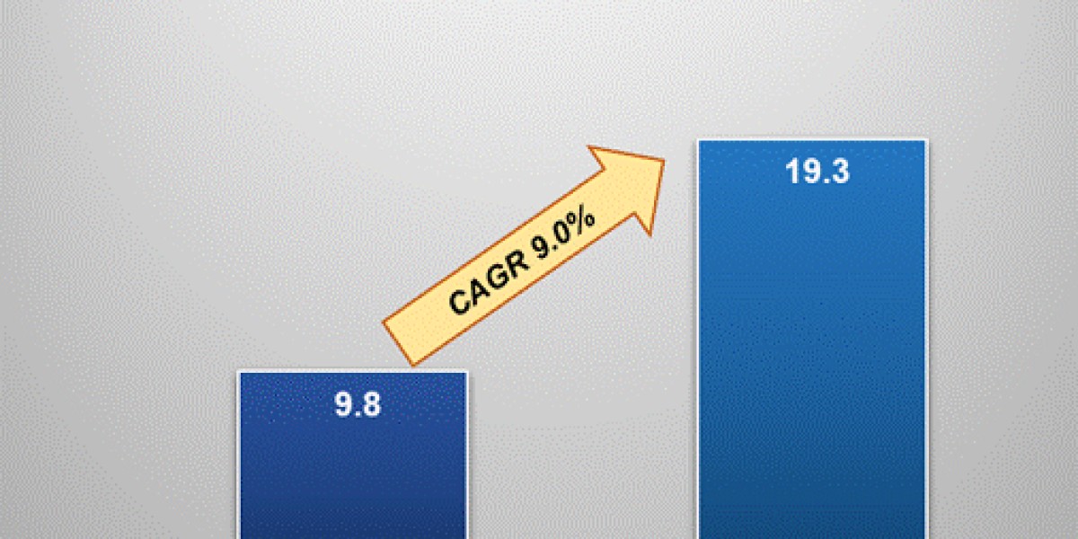 MRI Coils Market Outlook: Enhancing Diagnostic Accuracy Through Innovation