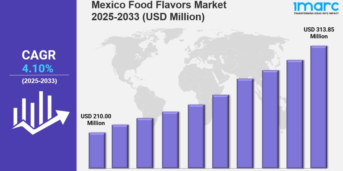 Mexico Food Flavors Market Report 2025: Trends, Outlook & Forecast