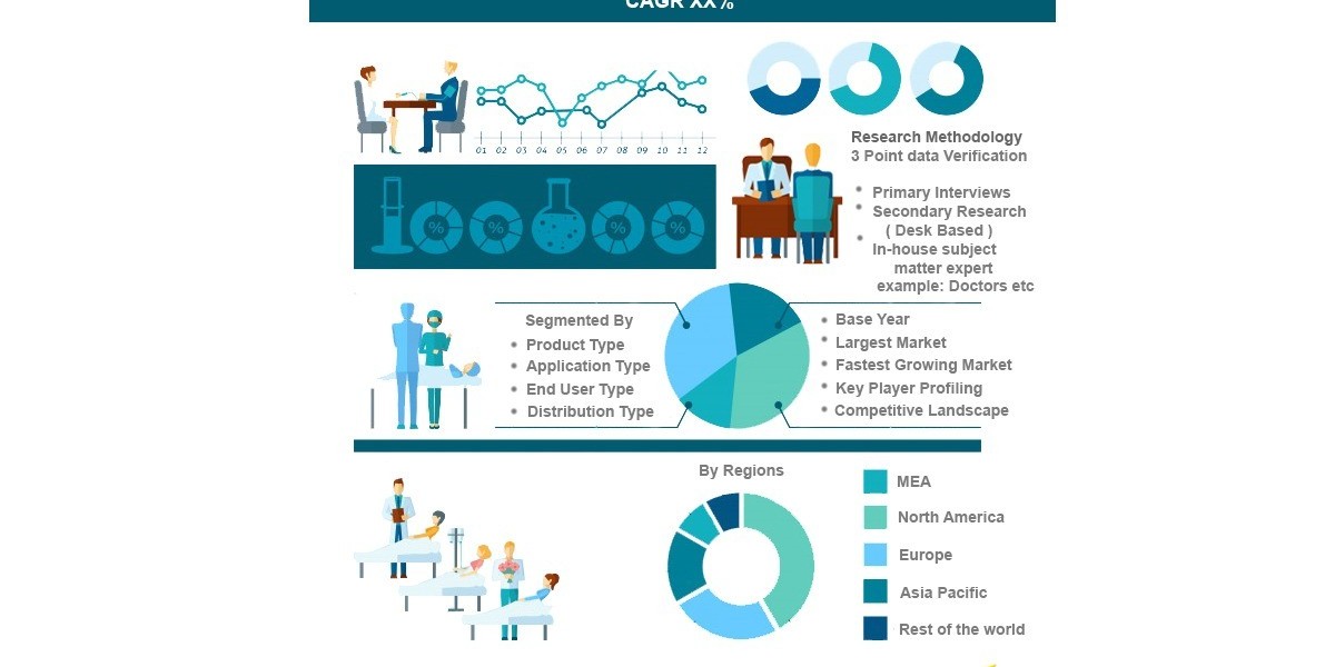 Global Bio-Magnetic Ear Stickers Market Overview by Application & Region