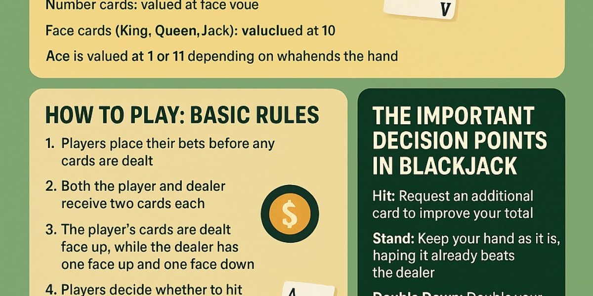 Blackjack: A Detailed Guide for New and Experienced Players