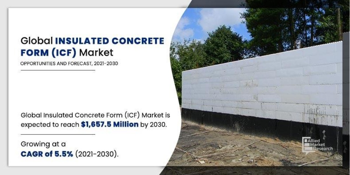 Insulated Concrete Form (ICF) Market Dynamics and Future Prospects, 2030