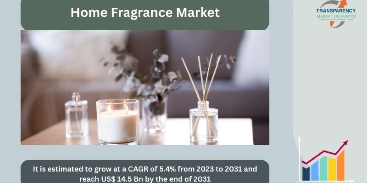 Emerging Trends Shaping the Global Home Fragrance Industry
