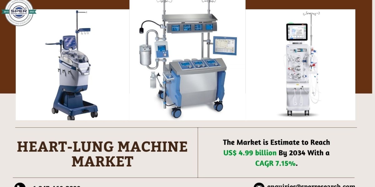 Heart-lung Machine Market Share and Investment 2034