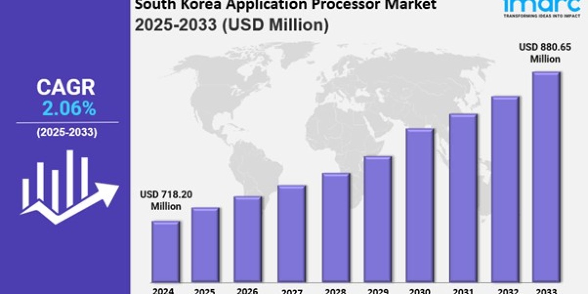 South Korea Application Processor Market Size, Share, Industry Trends, Growth Factors and Forecast 2025-2033