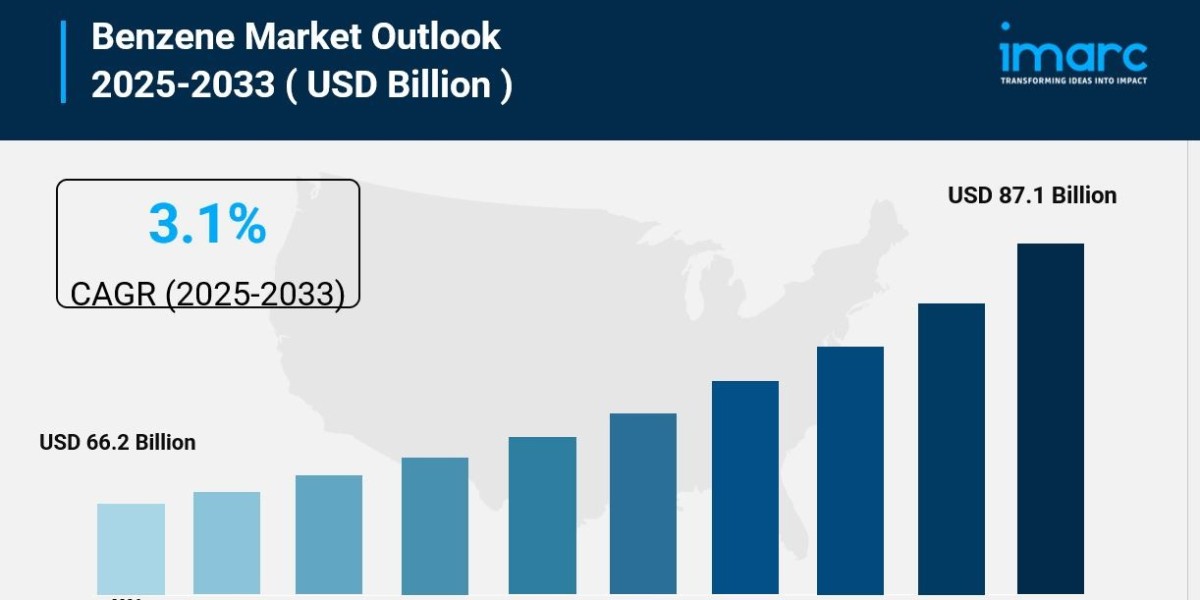 Benzene Market Size, Share, Growth And Trends Report 2033