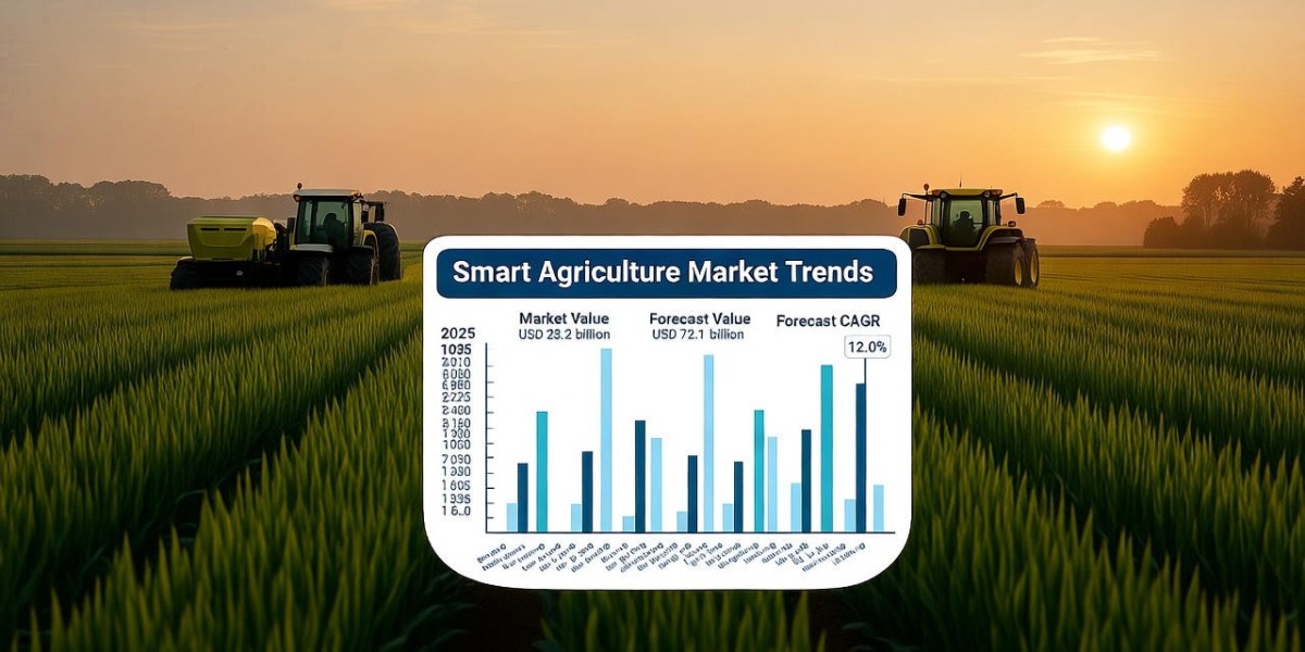 Smart Agriculture Market Size to Hit USD 72.1 Billion by 2035